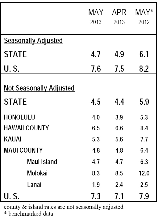 courtesy Hawaii State Department of Labor and Industrial Relations 