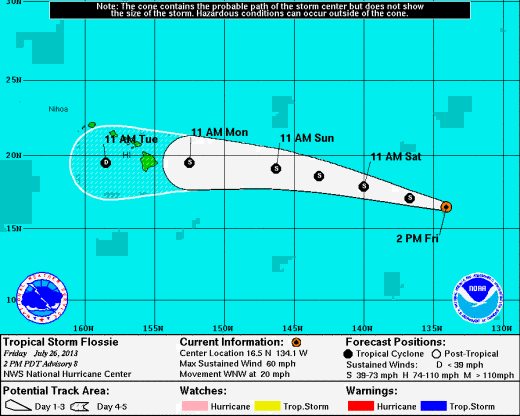 Courtesy National Weather Service