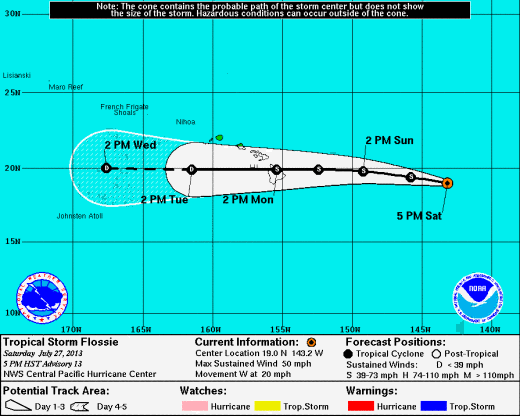 Courtesy National Weather Service