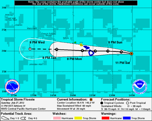 Courtesy National Weather Service