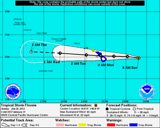 Courtesy National Weather Service