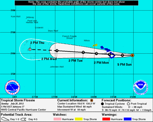 Courtesy National Weather Service