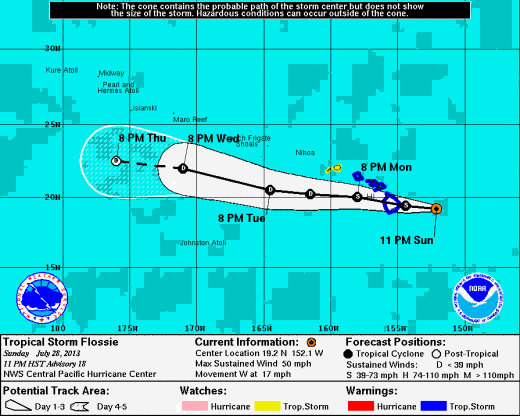 Courtesy National Weather Service