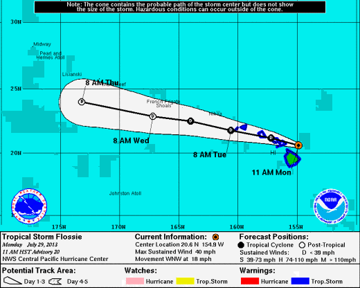 Courtesy NWS