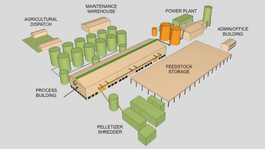 image of the proposed Wood Valley plant layout, courtesy Aina Koa Pono