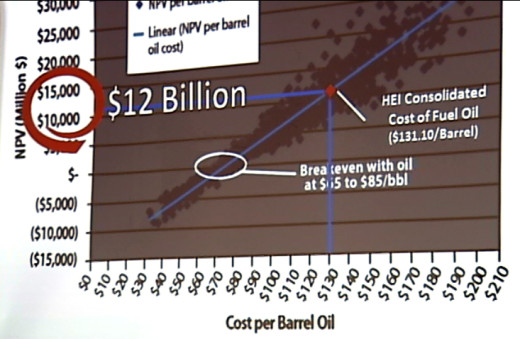 Slides like this one shown to the public helped illustrate the conclusions drawn by Parker Ranch