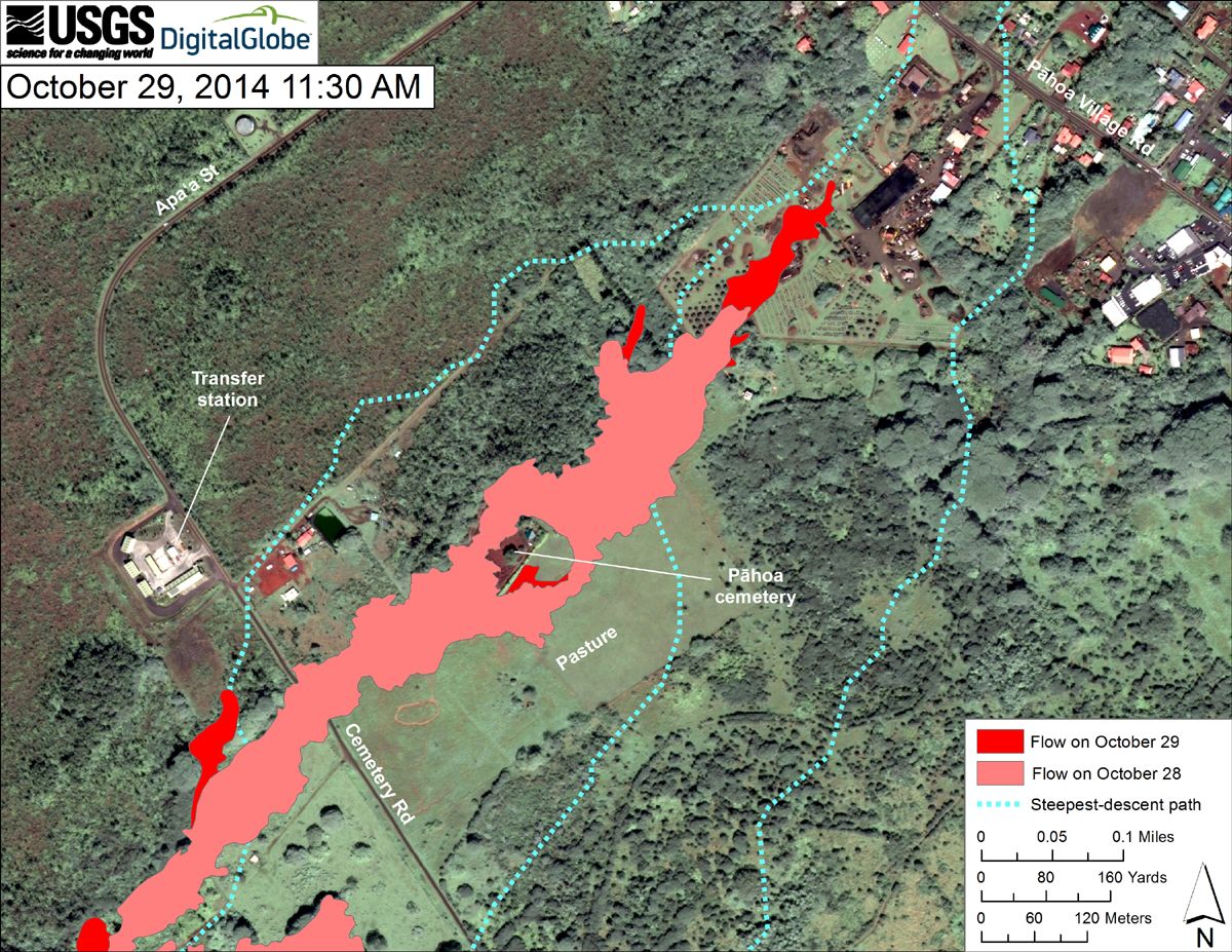 USGS HVO: This map uses a satellite image acquired in March 2014 (provided by Digital Globe) as a base to show the area around the front of the June 27th lava flow. The area of the flow on October 28, 2014, at 1:00 PM is shown in pink, while widening and advancement of the flow as mapped on October 29 at 11:30 AM is shown in red. The dotted blue lines show steepest-descent paths in the area, calculated from a 1983 digital elevation model (DEM). The flow advanced about 170 meters (185 yards) during the preceding 22.5 hours, traveling through private property. The flow was 215 meters (235 yd) upslope from Pāhoa Village Road at the time of mapping. A crudely mapped finger was also active just outside the same private property along the north side of the flow. Flow inflation over the past several days has lifted the flow surface higher than the old cane field berm just upslope from Apaʻa Street. Two new breakouts from along the north edge of the flow started yesterday and overtopped the berm. Though not large, the more vigorous of the two breakouts was following the previously projected steepest-descent path that passes just east of the transfer station.