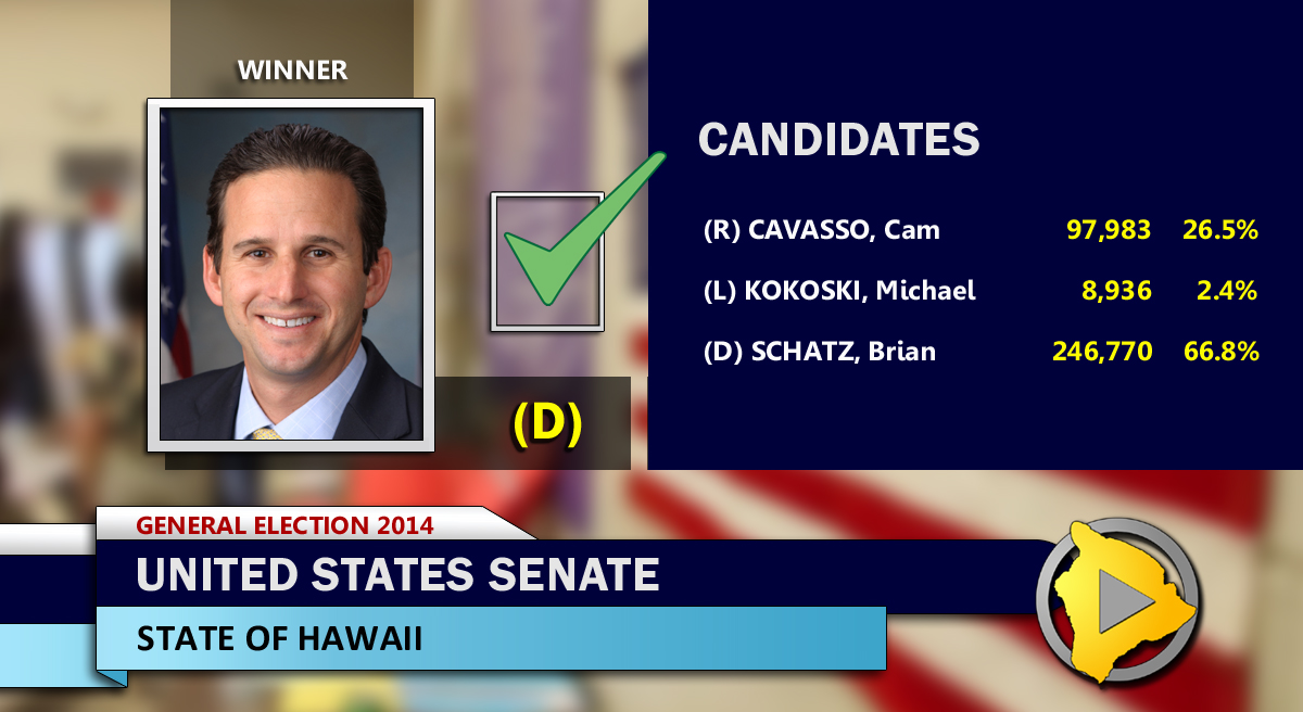 Hawaii Democrats Hold On To Congress – 2014 Election Final Results