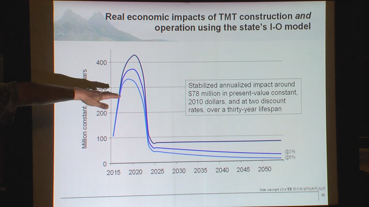 The graphical representation of TMT's economic impact, by Paul Brewbaker.