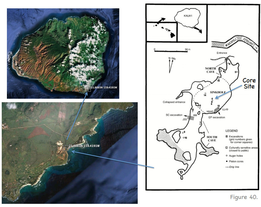 The core site on Kauai where the findings were made, courtesy "Great Aleutian Tsunamis".  (January , 2014.  Rhett Butler.  Hawaii Institute of Geophysics and Planetology.  Peer-reviewed Reports, HIGP-2014-1)