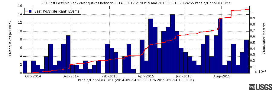 2015-09-14quakes01