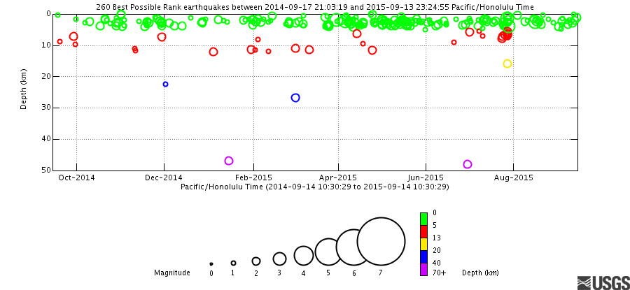 2015-09-14quakes02