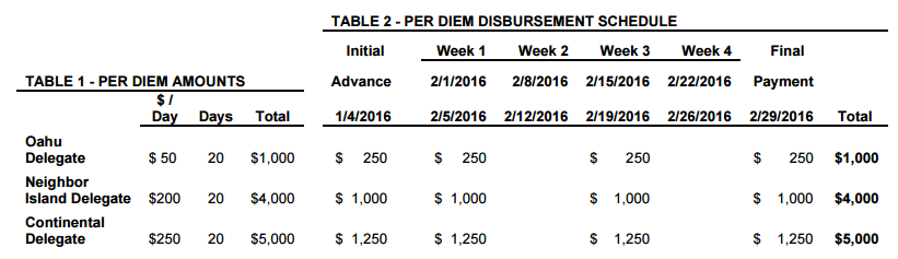 2015-12-15 NaiApuniLetter