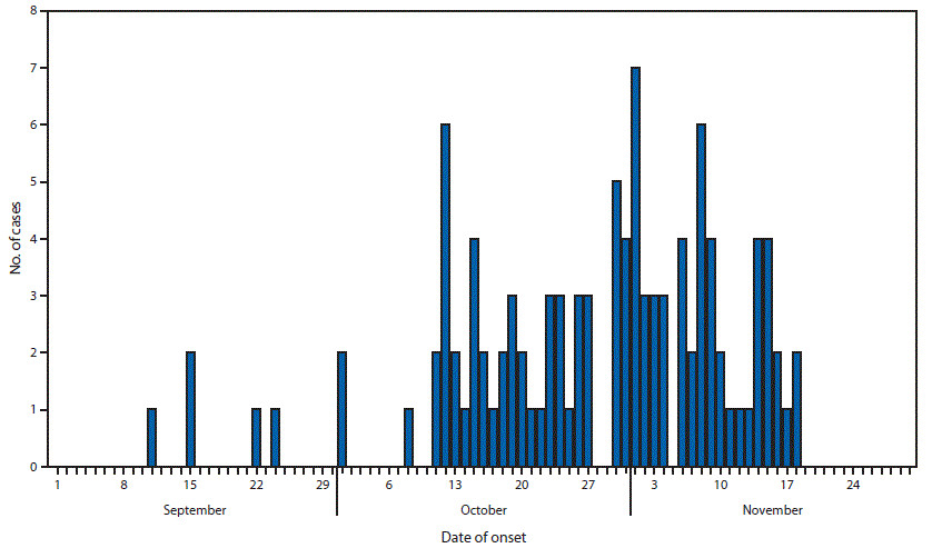 2016-01-23 cdc graph