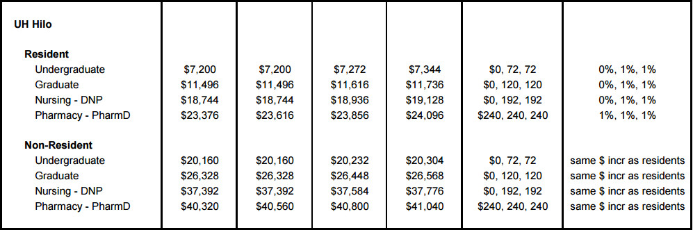 courtesy University of Hawaii System