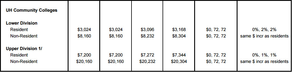 courtesy University of Hawaii System