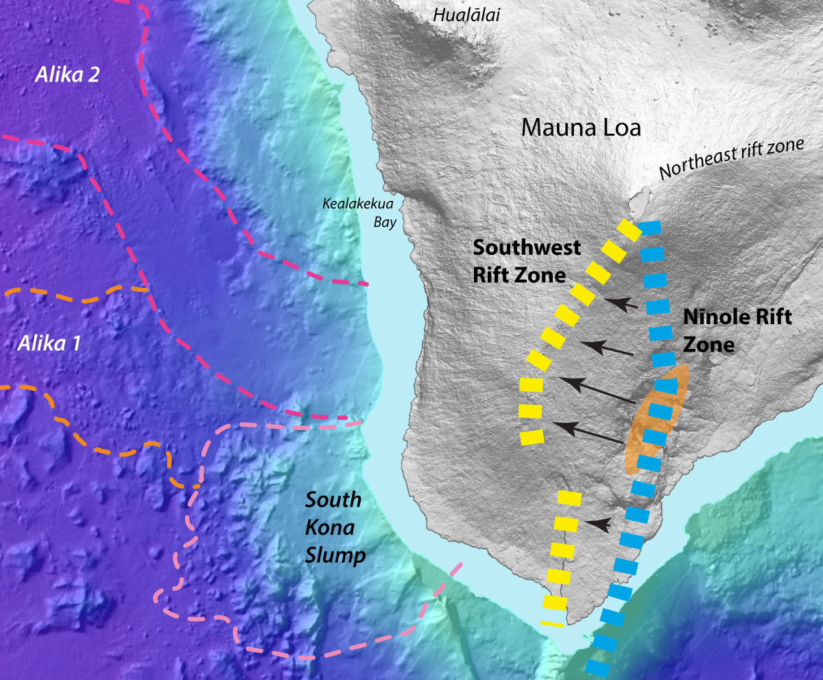  The origin of the Ninole Hills (location shown with orange oval) on the southeastern flank of Mauna Loa is believed to be a failed volcanic rift. The suggested location of this rift is shown with a blue dashed line. Black arrows show one possibility for the westward migration of the Ninole Hills rift to the location of Mauna Loa's current Southwest Rift Zone (yellow dashed line). The South Kona Slump and Alika-1 and Alika-2 landslides are shown off the west coast of the island.  (USGS graphic.)