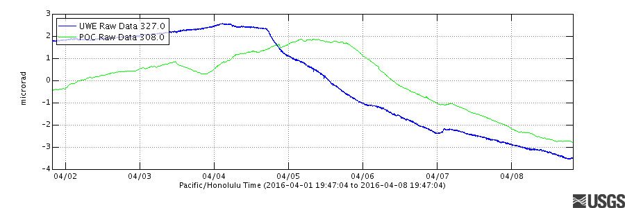 courtesy USGS Hawaiian Volcano Observatory