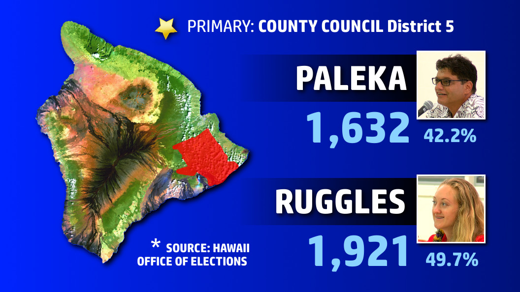 Final Election Results