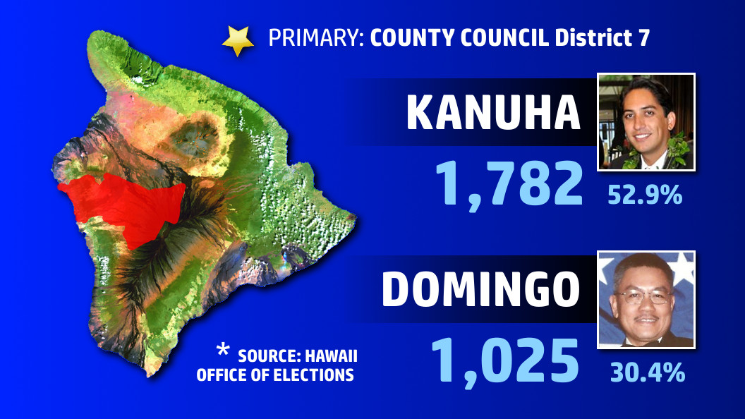 Final Election Results