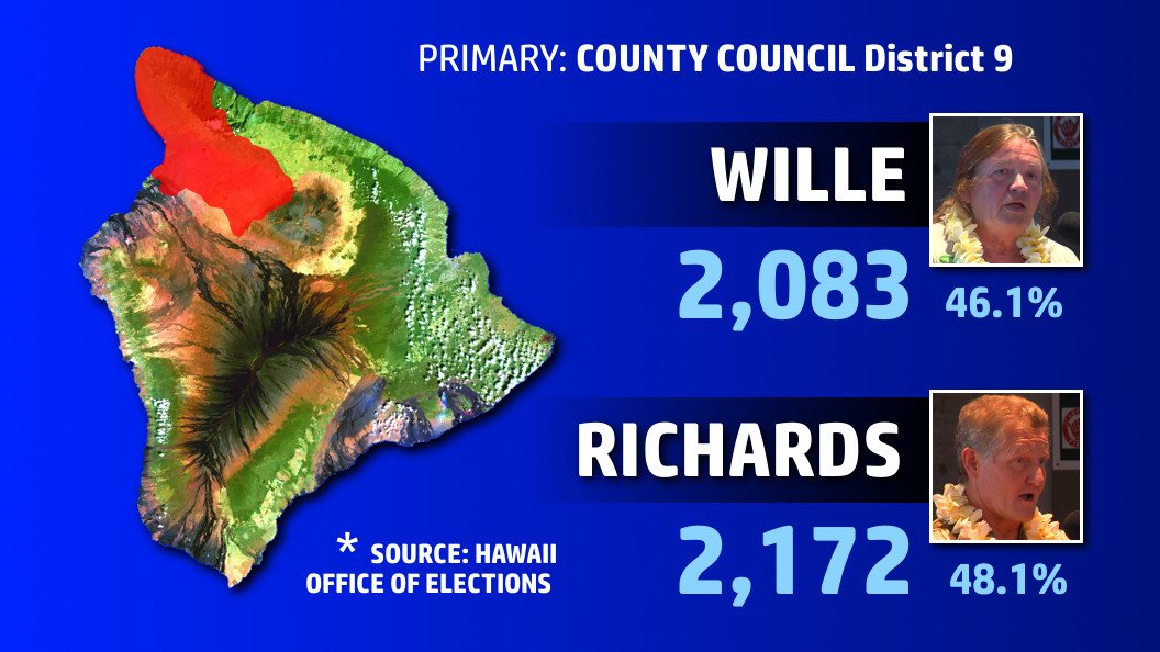 Final Election Results