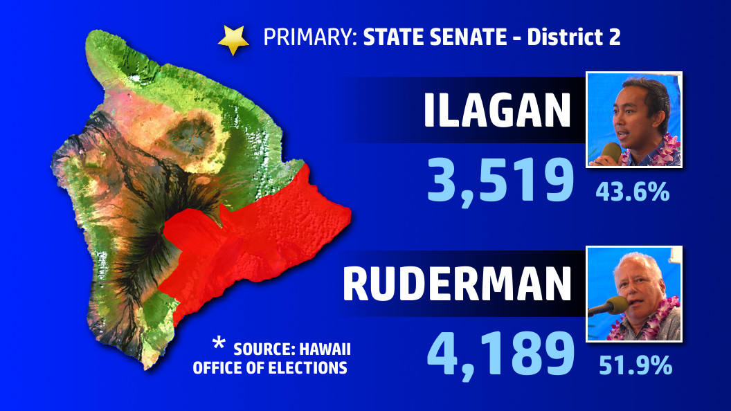 FINAL ELECTION RESULTS