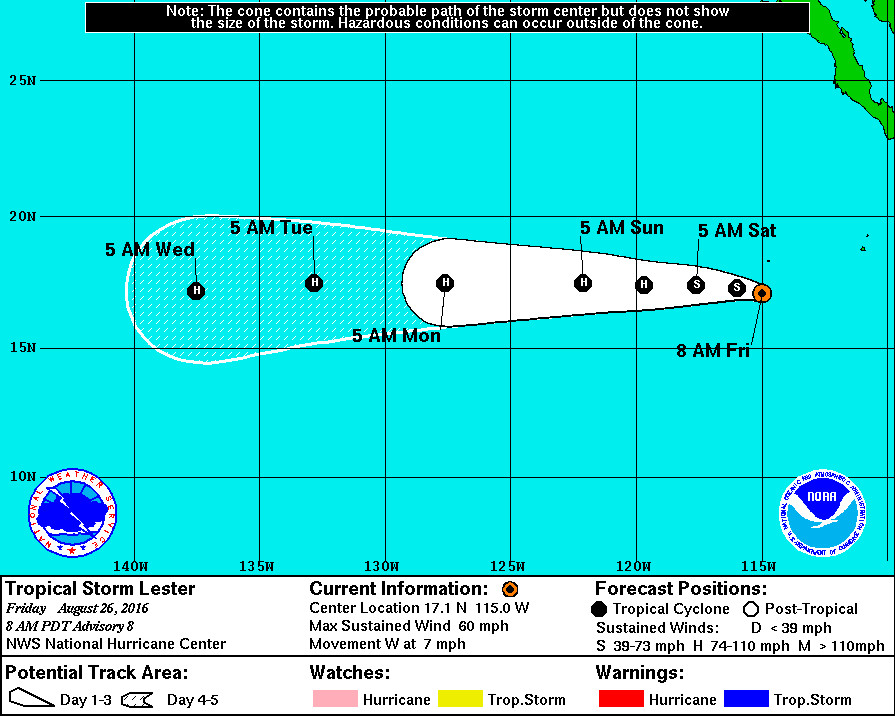 2016-08-26 lester 5day