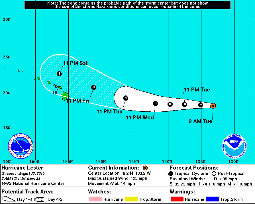 2016-08-29 lester 11pm 5day