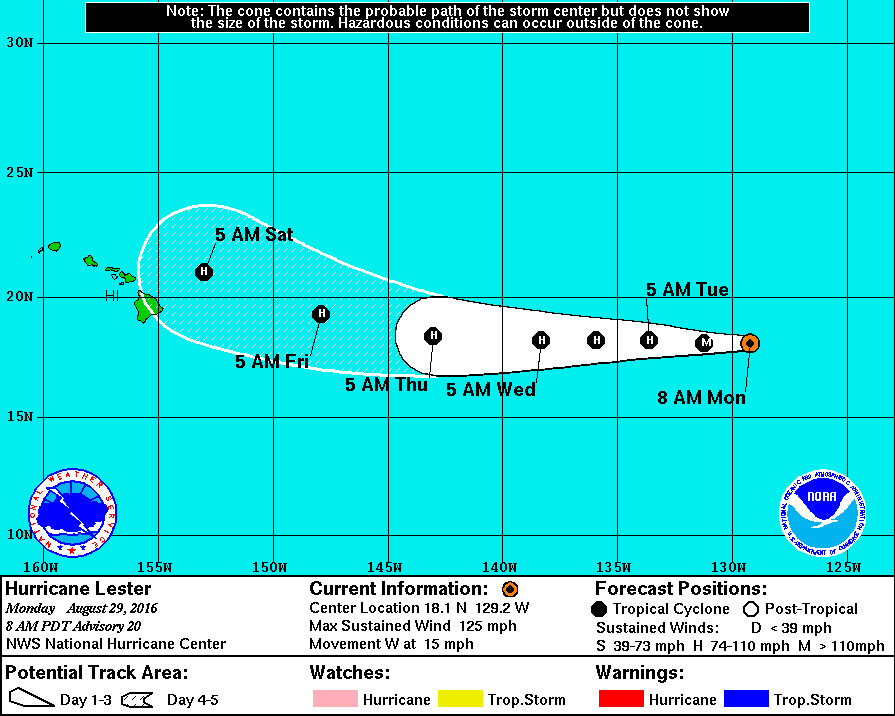 2016-08-29 lester 5am 5day