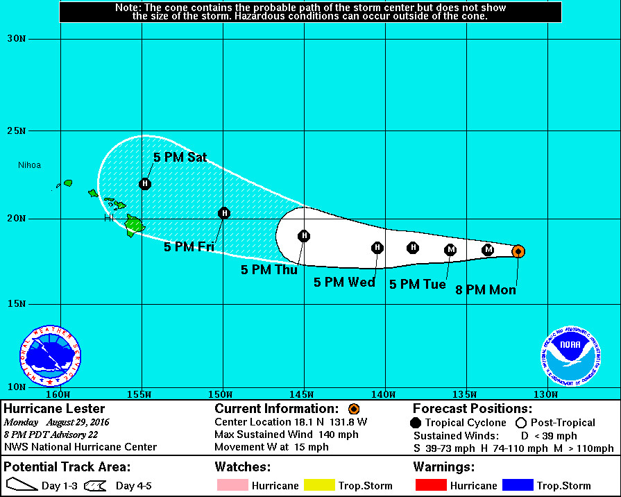 2016-08-29 lester 5pm 5day