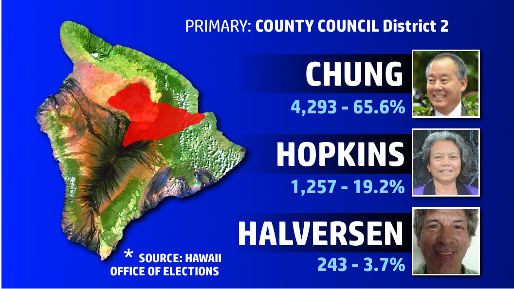 Final Election Results