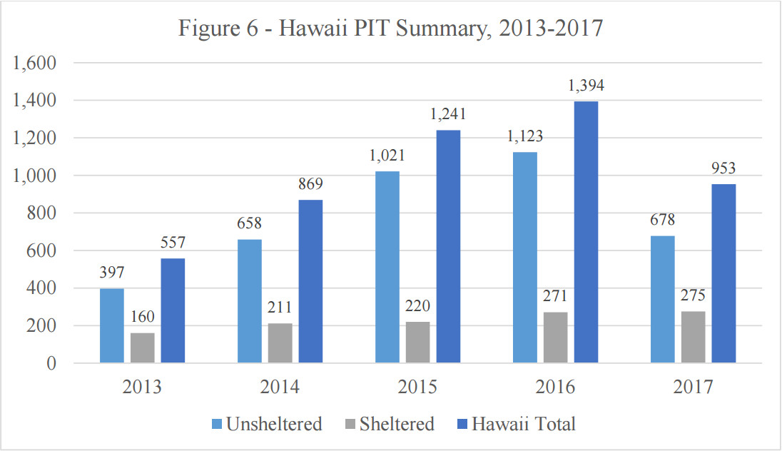 PIT report Hawaii