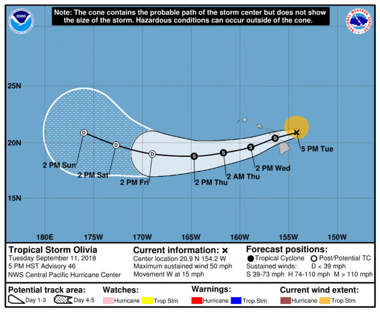 Tropical Storm Olivia Update for 5pm Tuesday