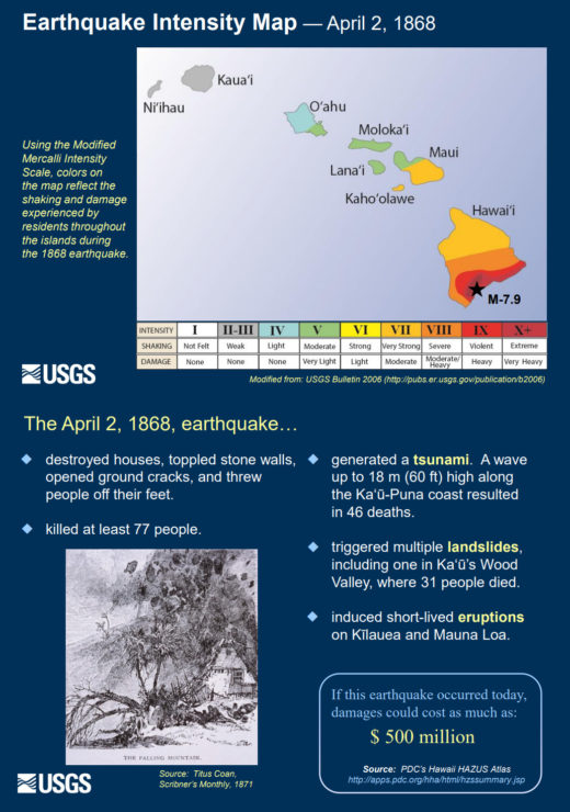 Hawaii earthquake history