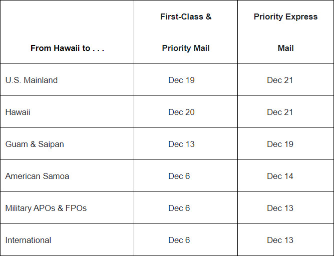 Postal Service Releases Hawaii Specific Holiday Mailing Dates
