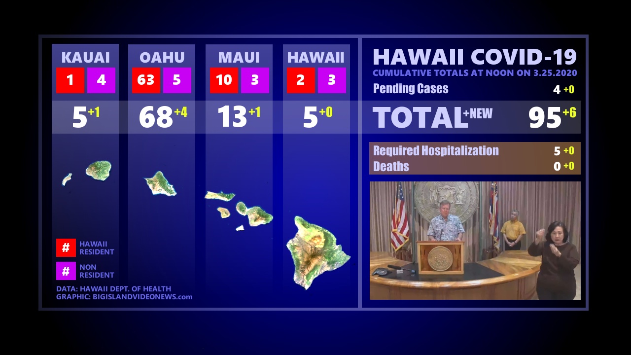 hawaii covid numbers hawaii covid numbers
