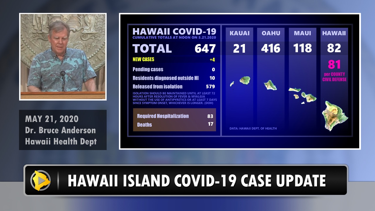 VIDEO Health Director Updates On Big Island COVID19 Case Count
