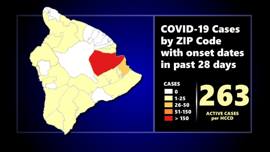 Hawaiʻi County COVID-19 Friday Morning Update: 263 Active, 1 Death