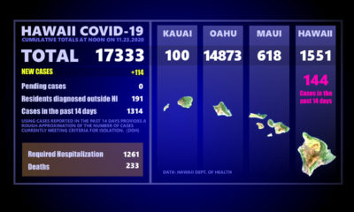 Hawaiʻi Island COVID-19 Monday Update: 10 New Cases