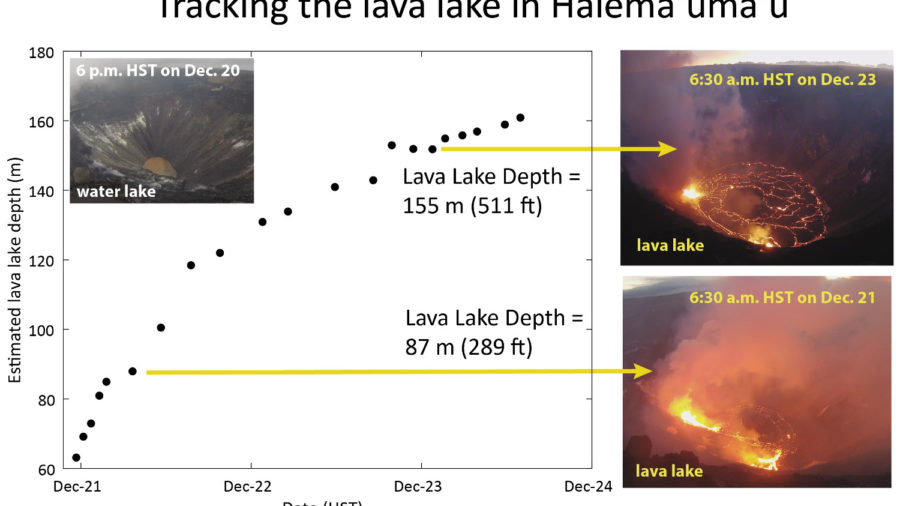 Scientists Plot Rise Of New Lava Lake At Kilauea