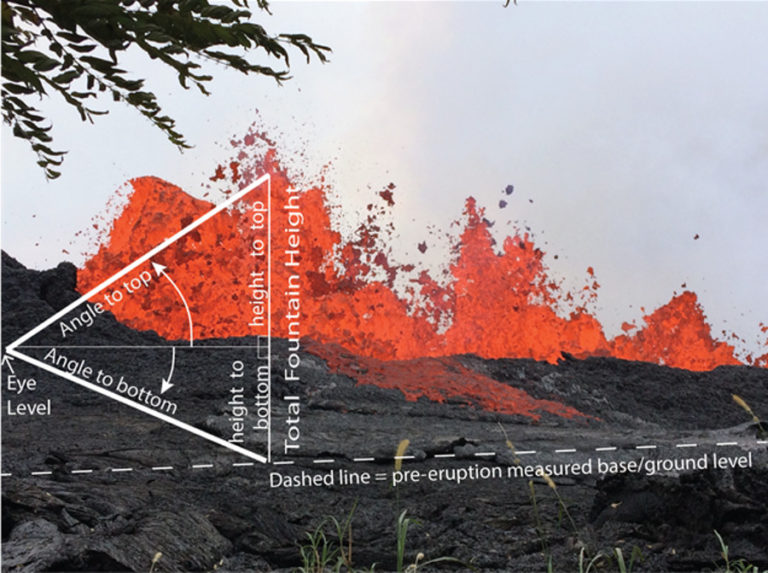 VOLCANO WATCH How high is that lava fountain?