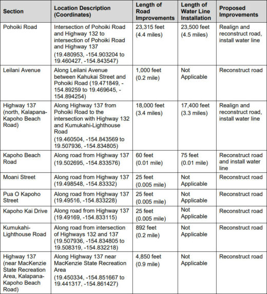 Puna Chart Draft EA For Puna Road, Waterline Restoration Published – Big Island ...