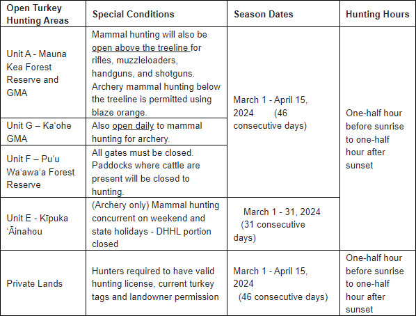 2024 bahar sakallı hindi av sezonu 1 Mart'ta başlıyor
