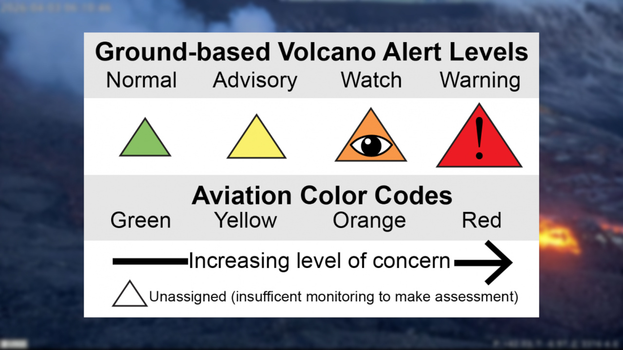 VOLCANO WATCH Scientists Detail K lauea Alert Level Changes Big 